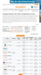 Mobile Screenshot of festgeld.rechner.handelsblatt.com