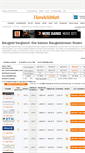 Mobile Screenshot of baugeld.rechner.handelsblatt.com